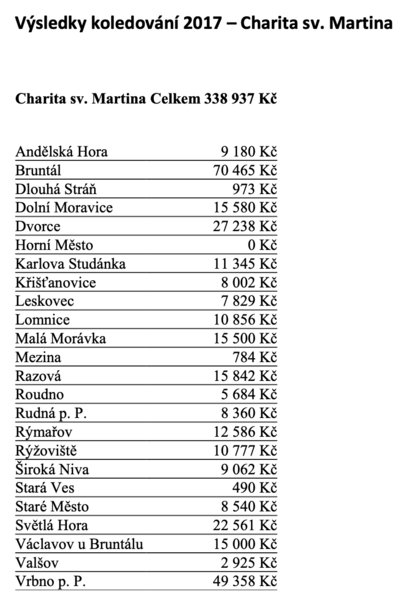 Snímek obrazovky 2021-06-22 v 22.26.19